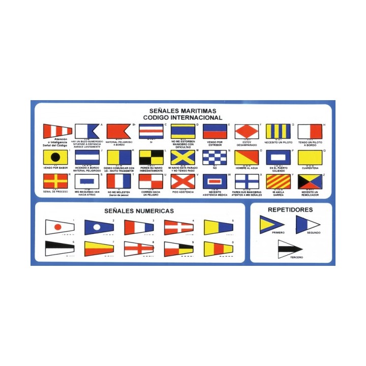 CÓDIGO BANDERAS INTERNACIONAL